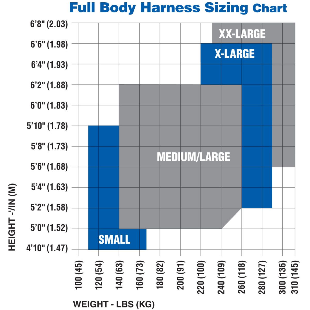 HarnessSizingChart